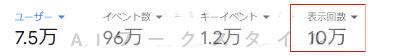 月間PV数10万突破の実績