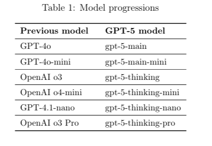 GPT-5モデル対応一覧